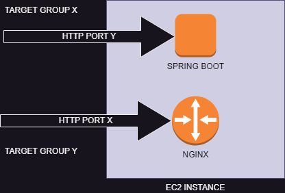 Routing Architecture